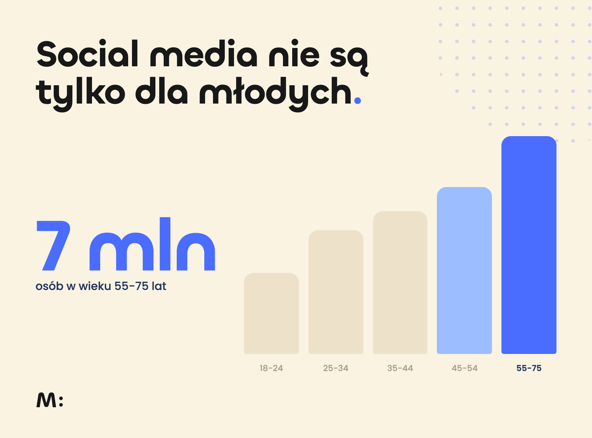 Social media nie są tylko dla młodych